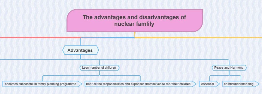 template of a nuclear family tree dynamics