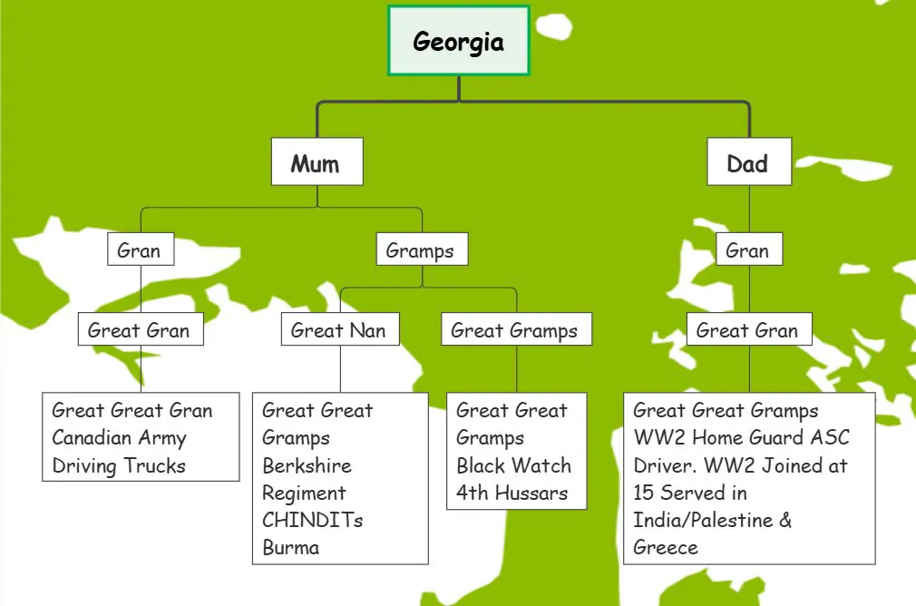 A free family tree template