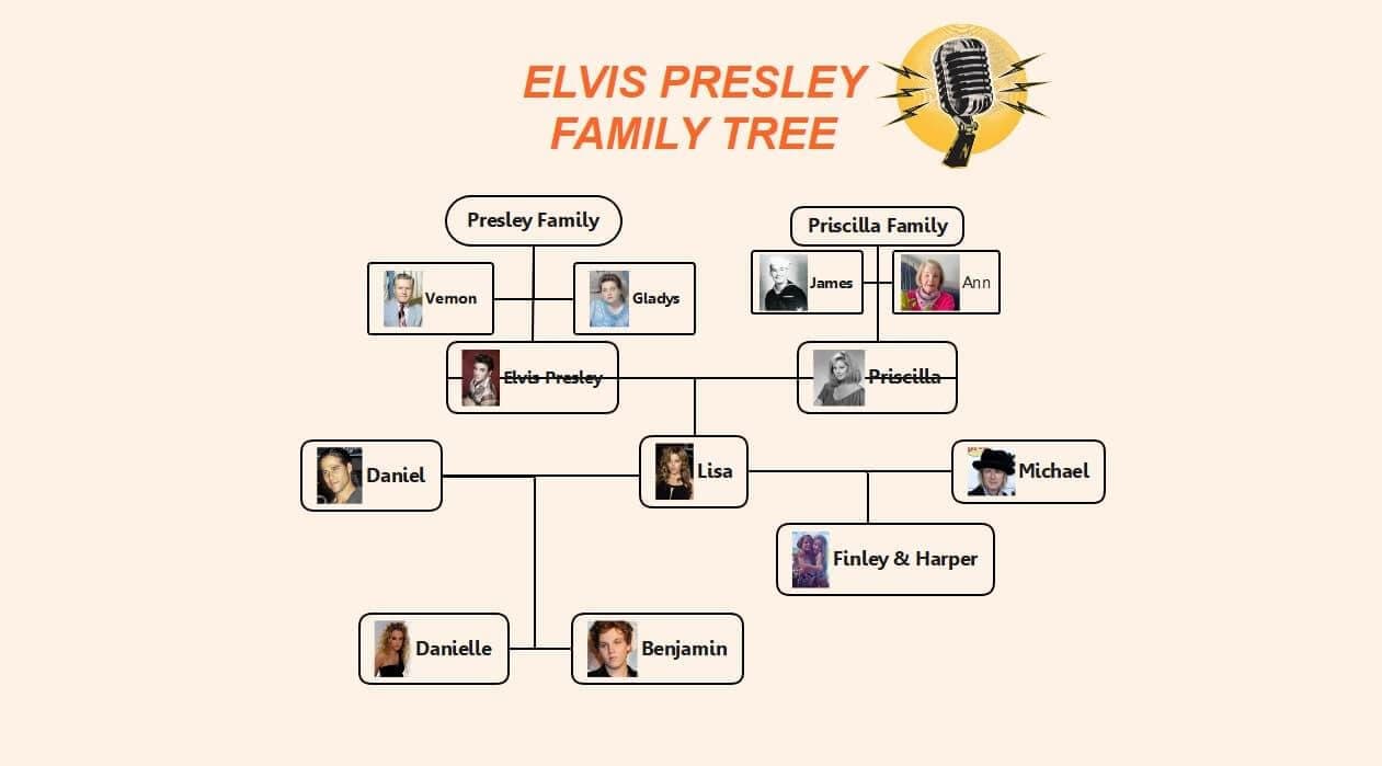 Elvis Presley Tree