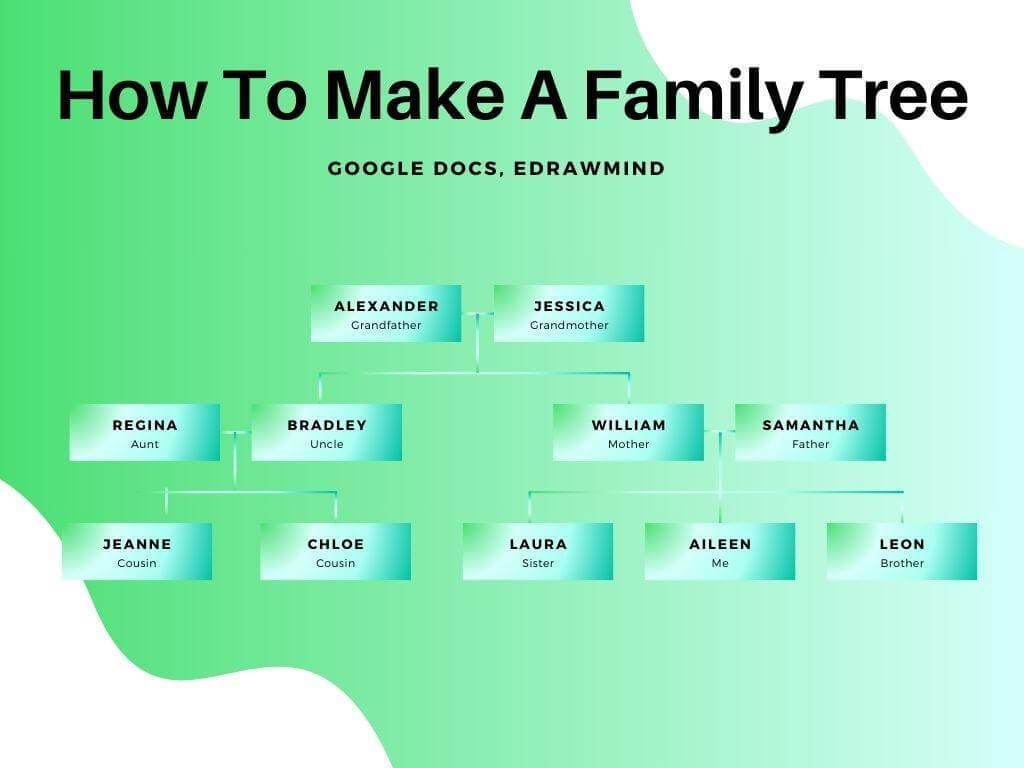 digital family tree makers