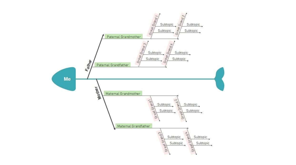 Family Tree