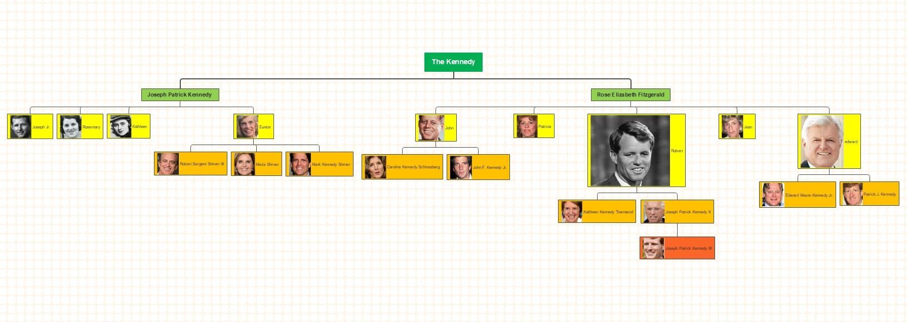 Genesis Family Tree