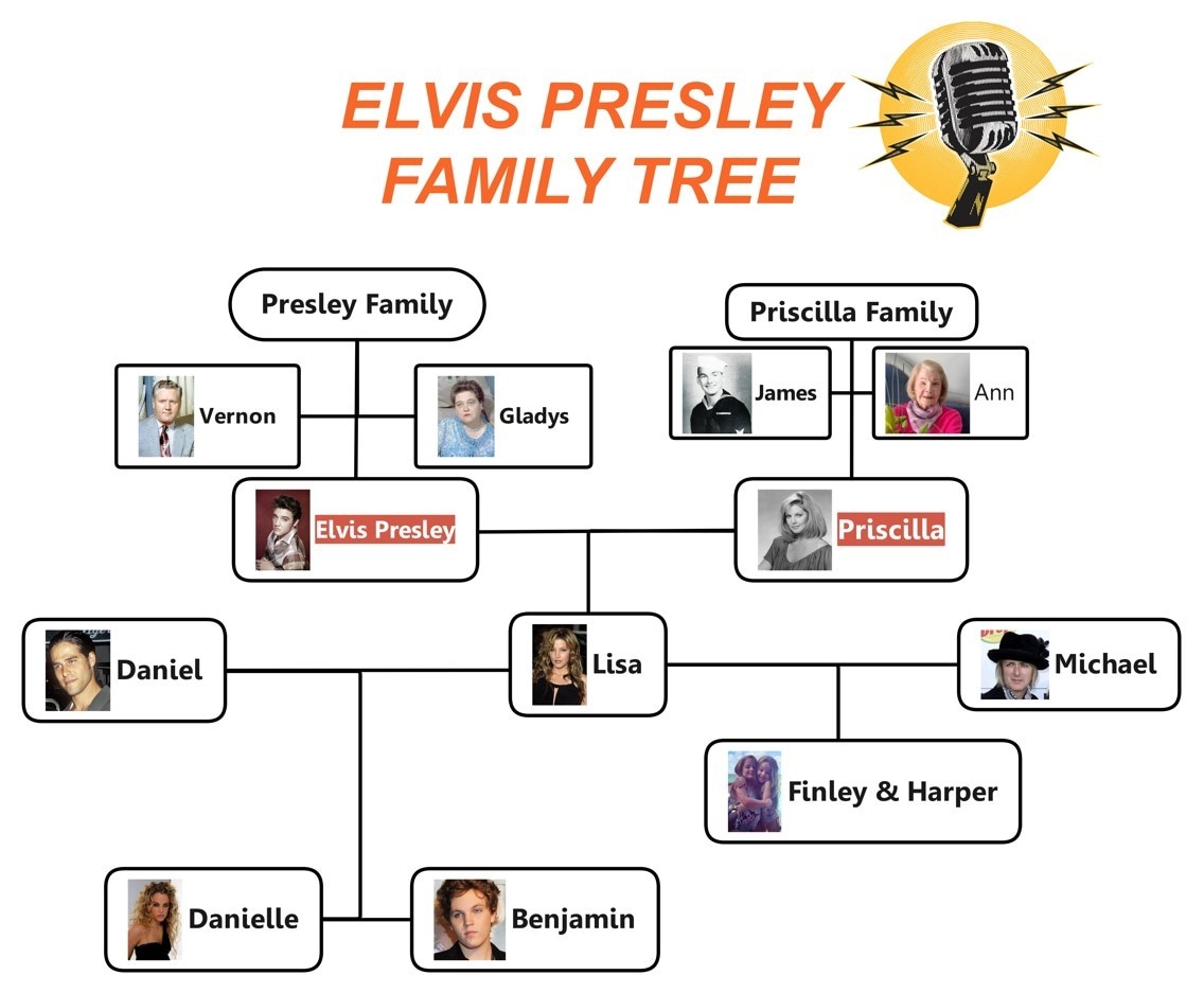 elvis presley family tree chart