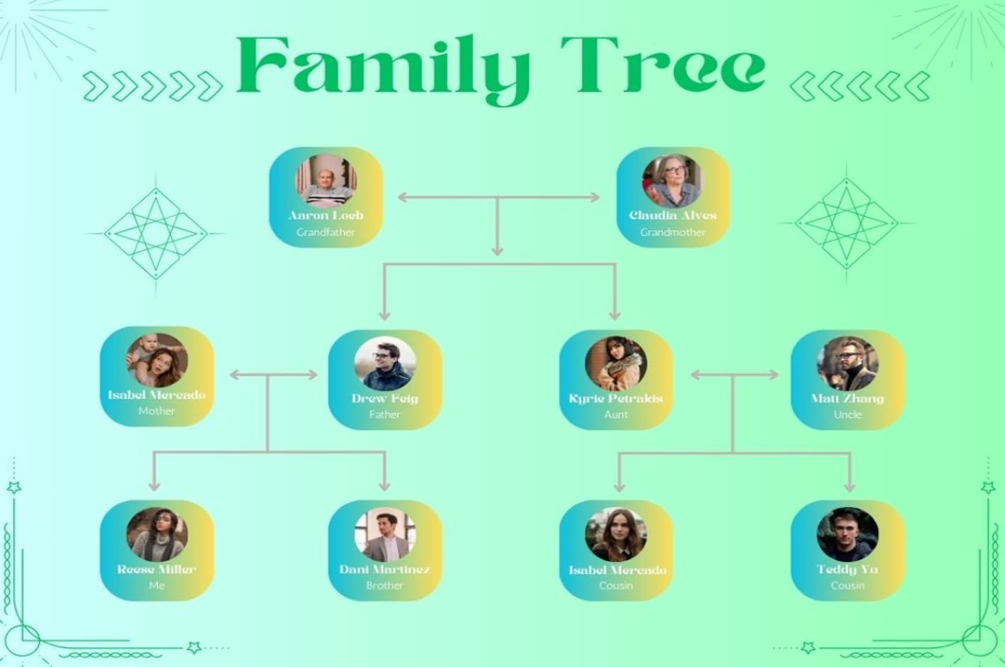 family tree chart