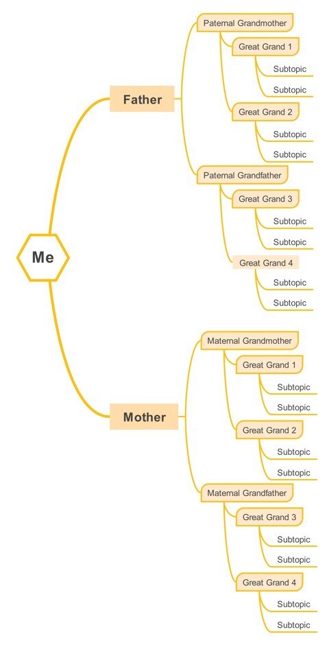 family tree chart