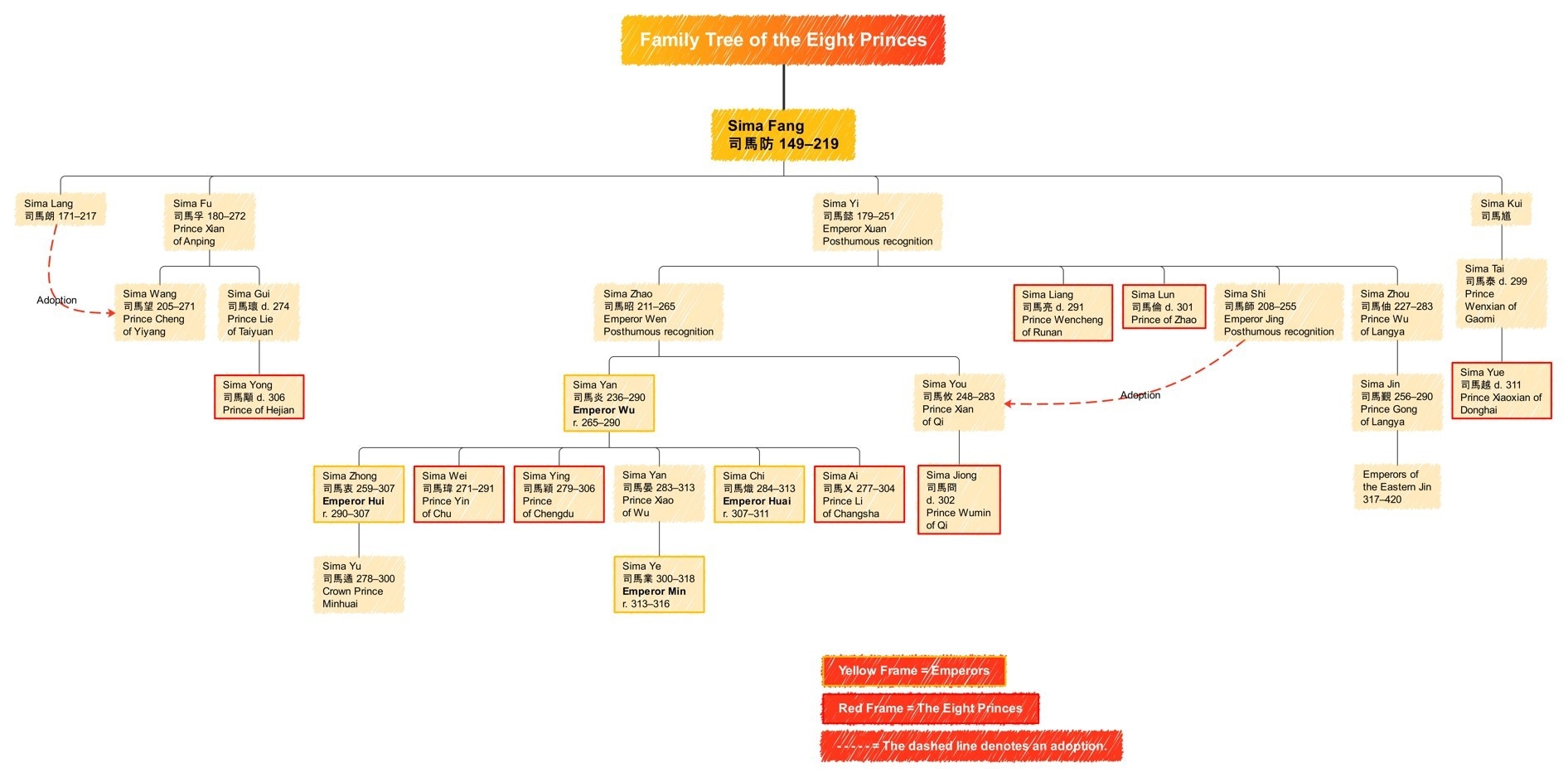 Ancestry Family Tree