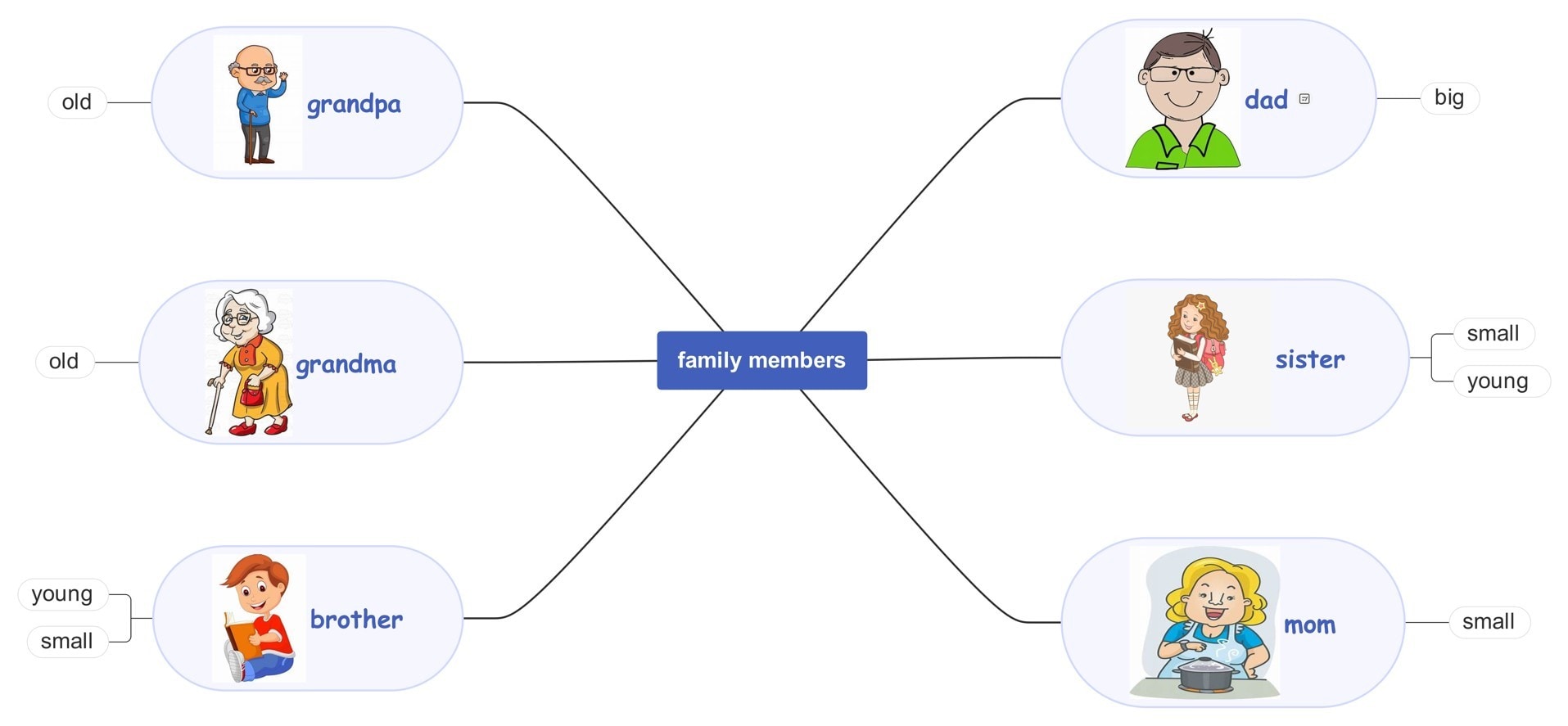 simple Family Tree