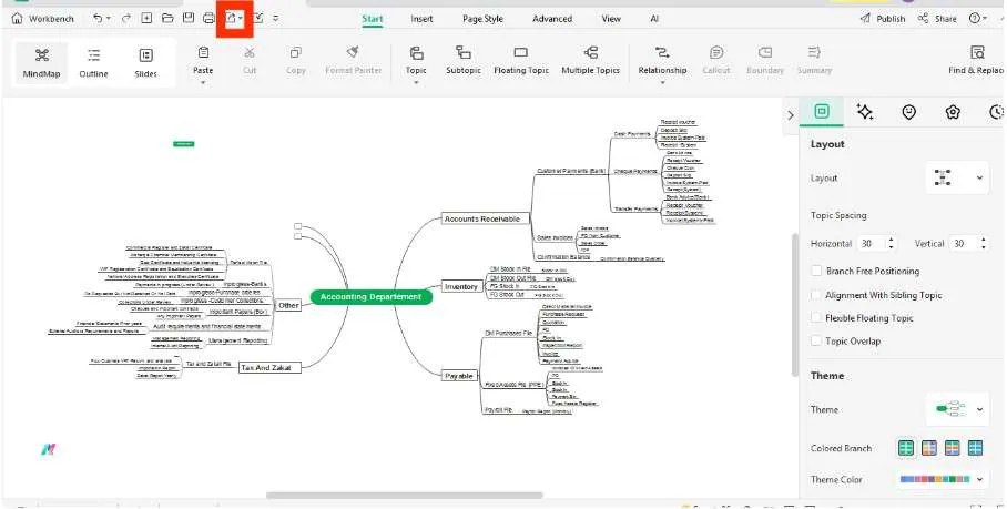 finance organizational chart