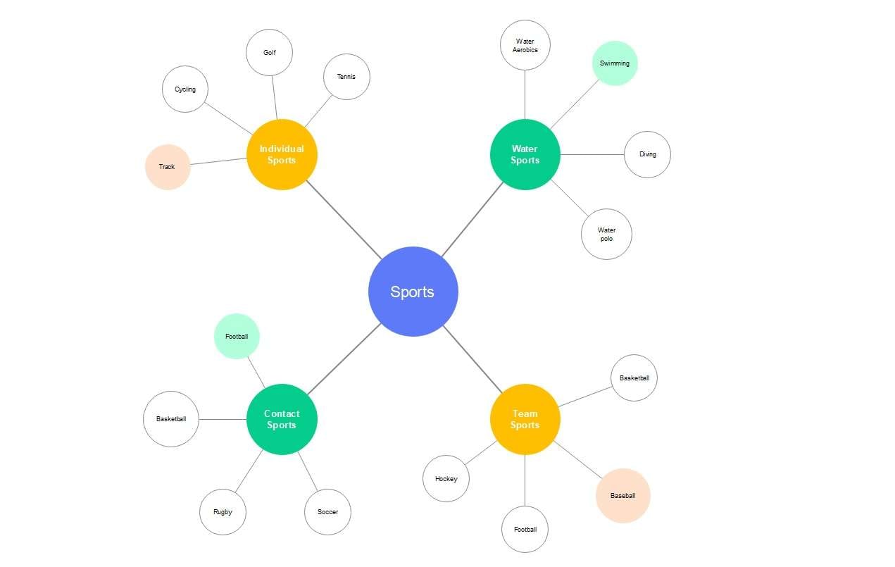 leeres bubble mindmap template