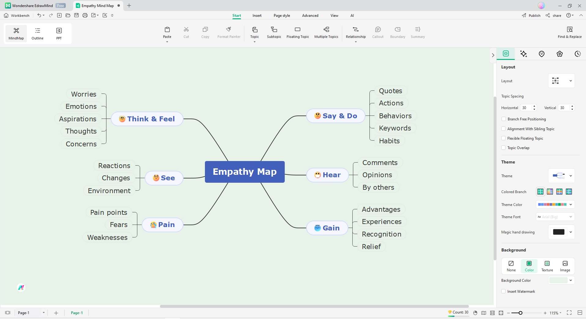 leeres mindmap template verfeinern