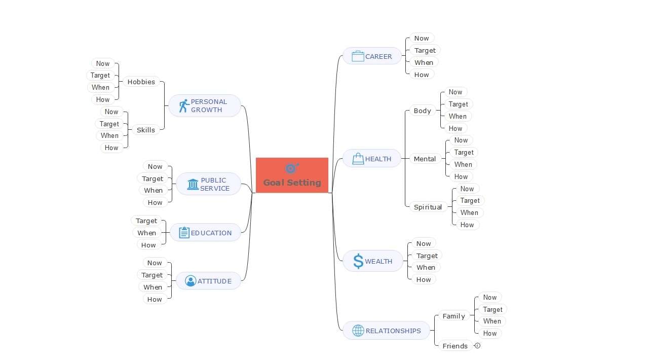 mindmap für zielsetzung