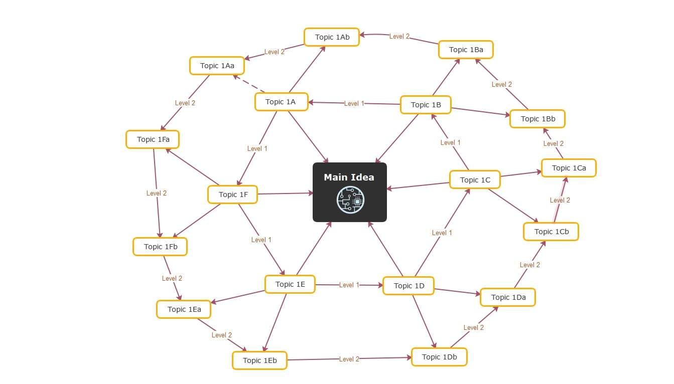 network mind map for staff