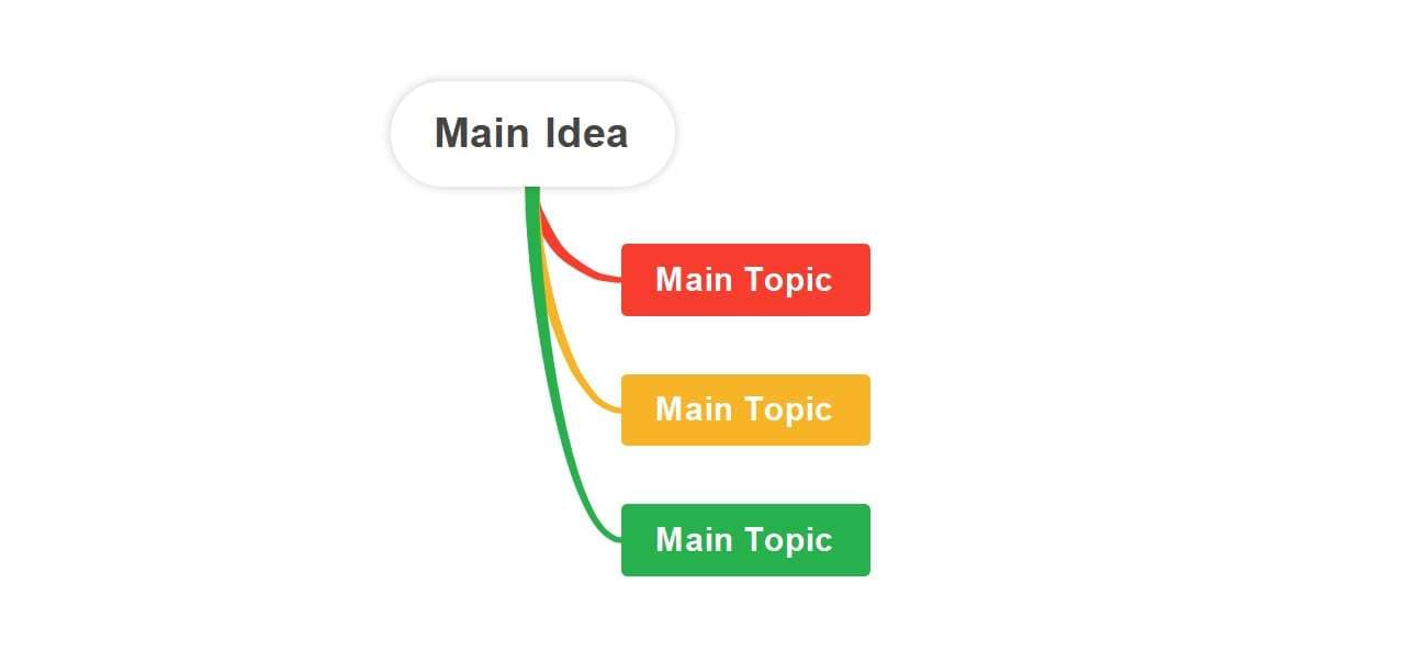 basic mind map template