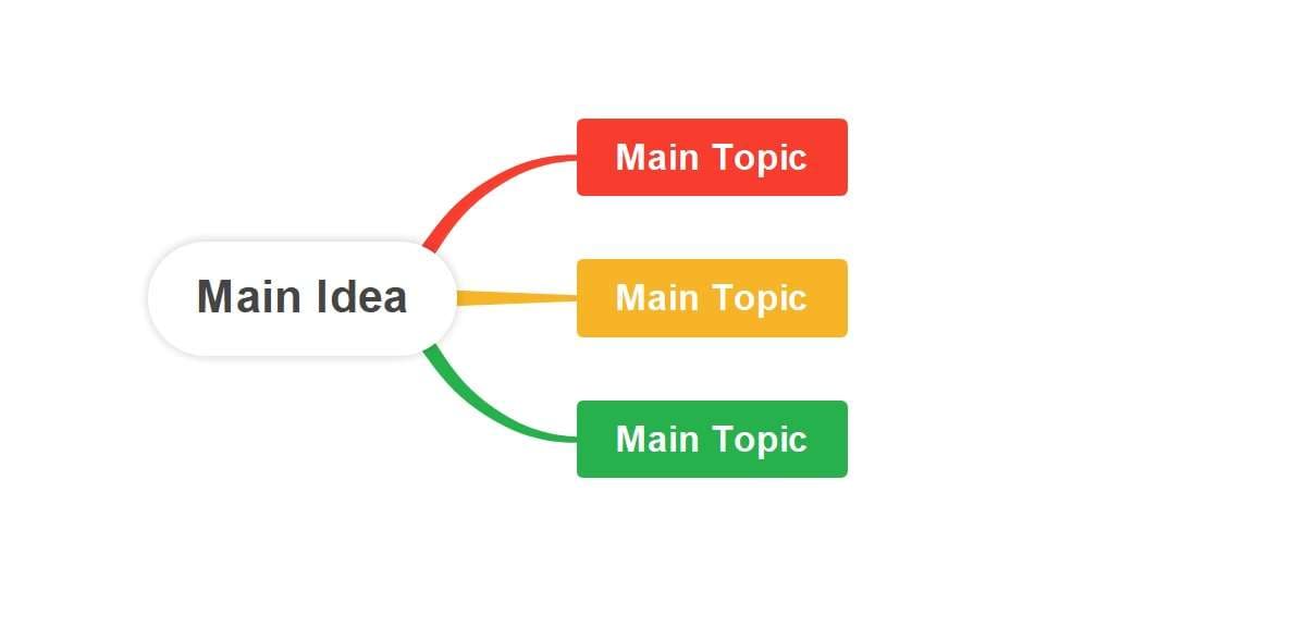 basic mind map template