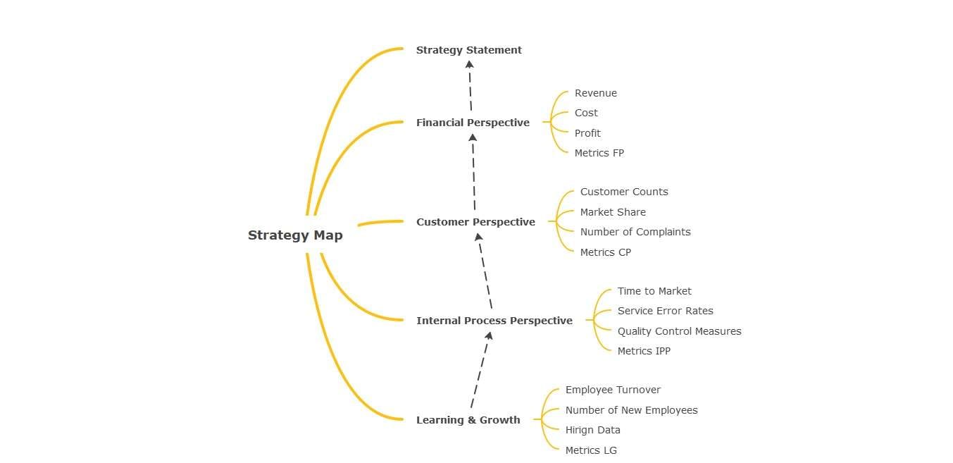 blank strategy mind map