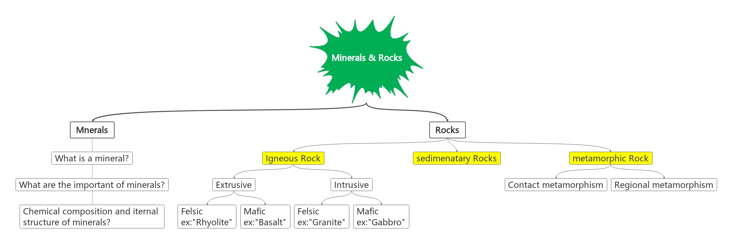 minerals and rocks