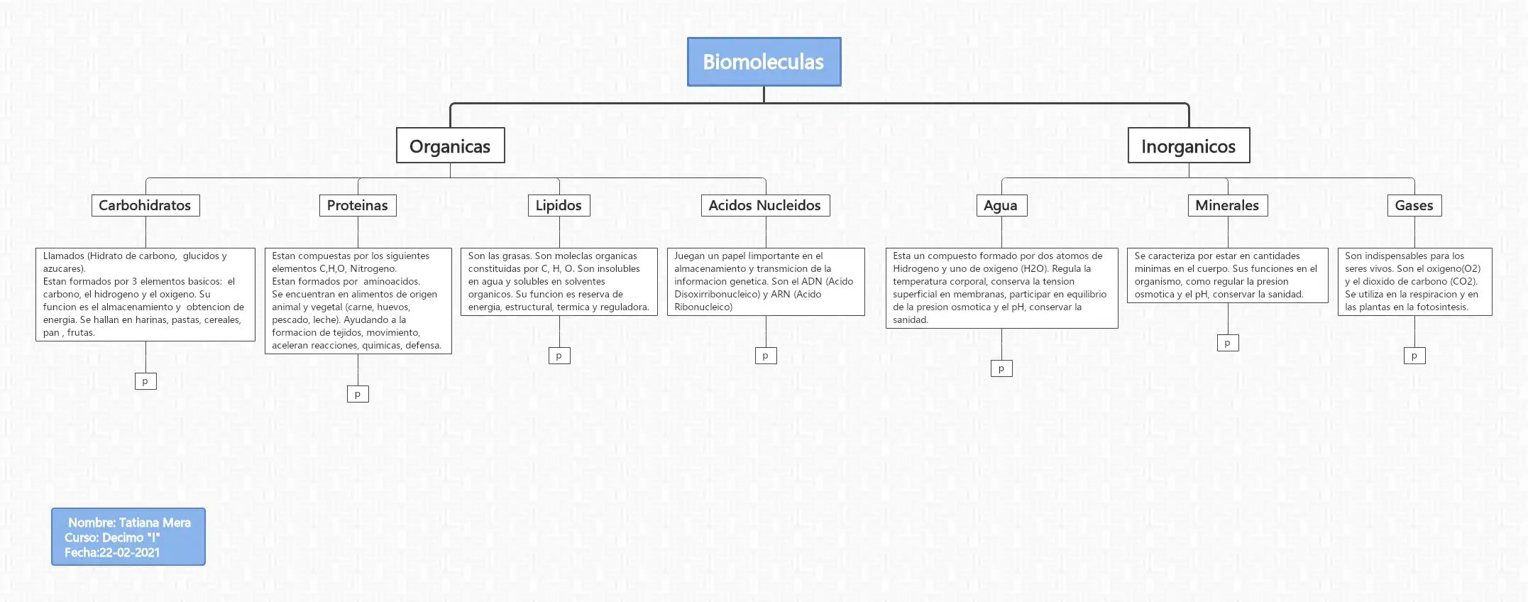 biomolecules and organics