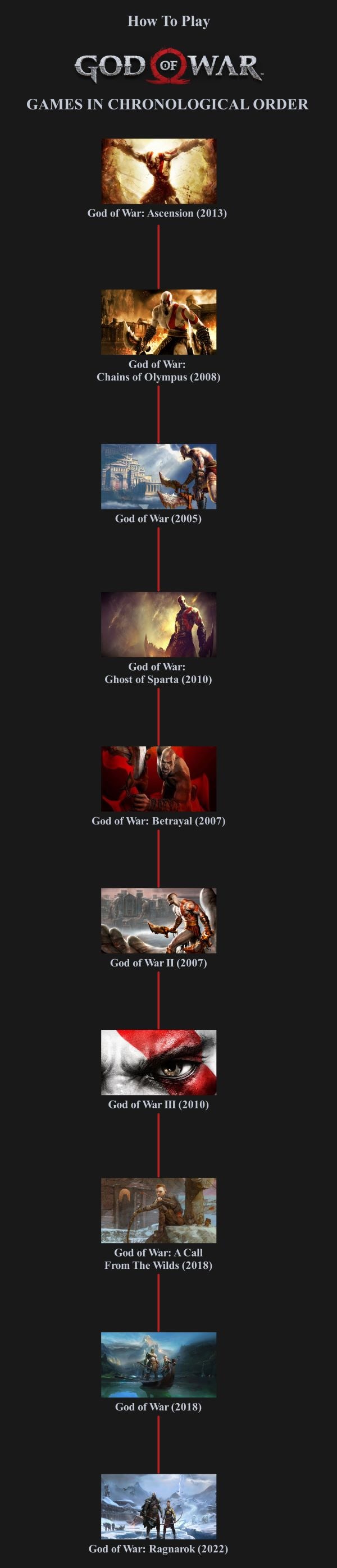 god of war chronological order