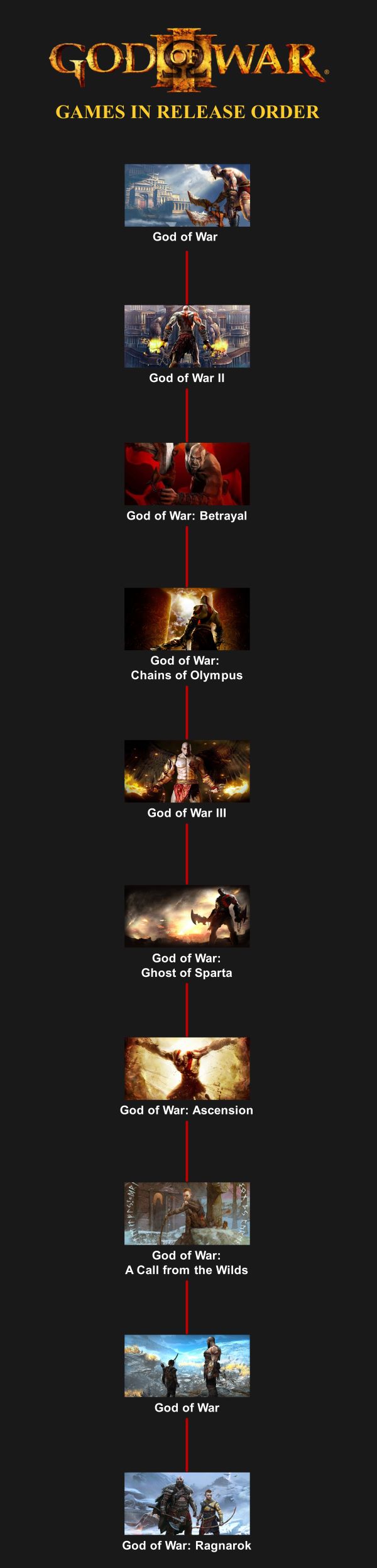 god of war timeline