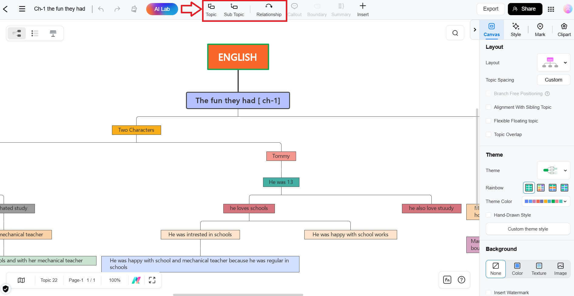 mind map topics