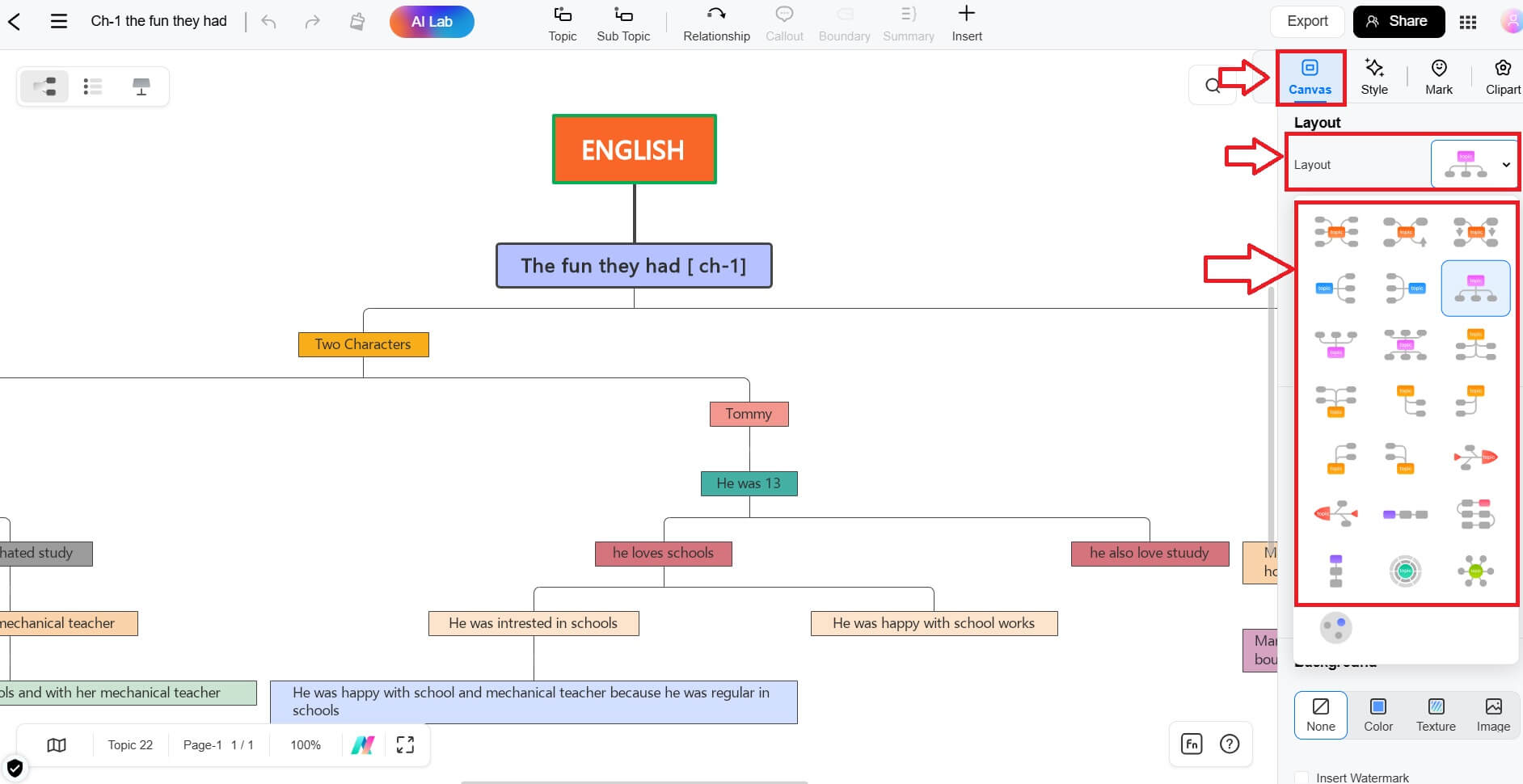 layout mind map