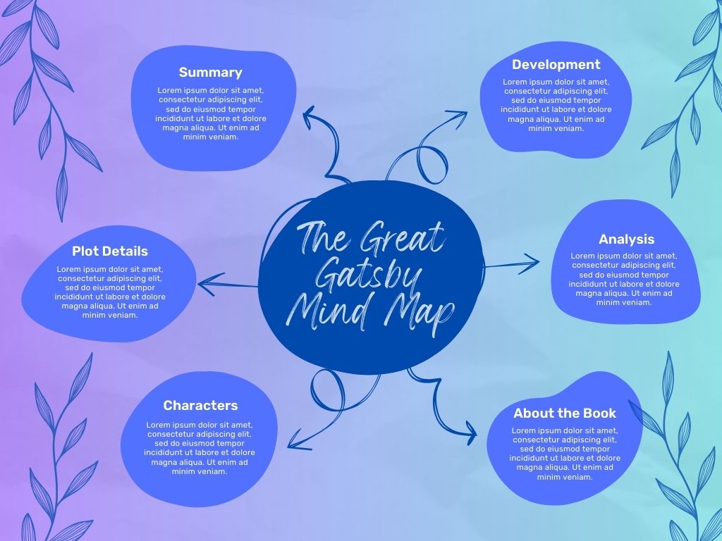 book summary mind map