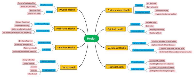 pre-1926 different types of health