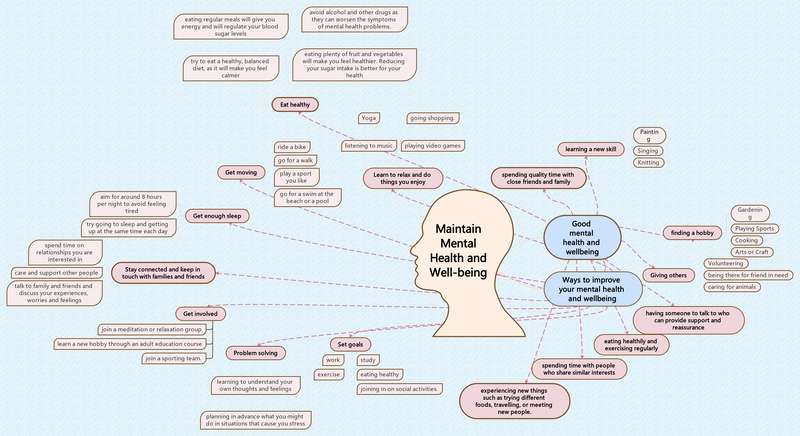 pre-1926 mental health and wellbeing