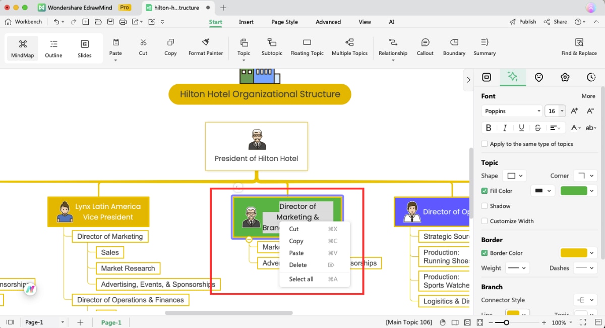 hotel org chart example