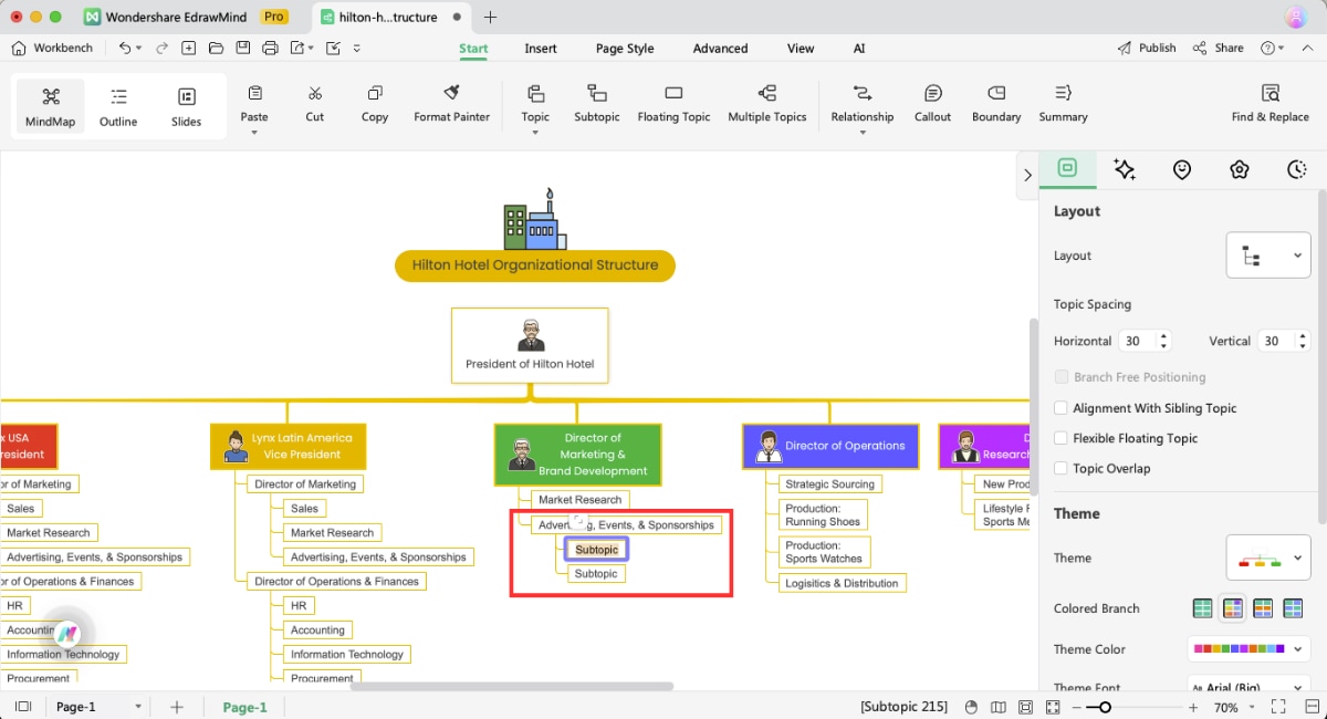 hotel org chart add category