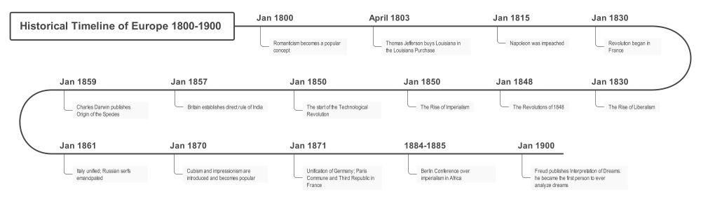 europe-history-timeline