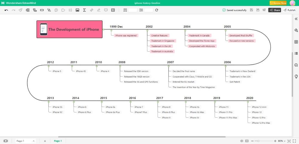 customizing-the-timeline