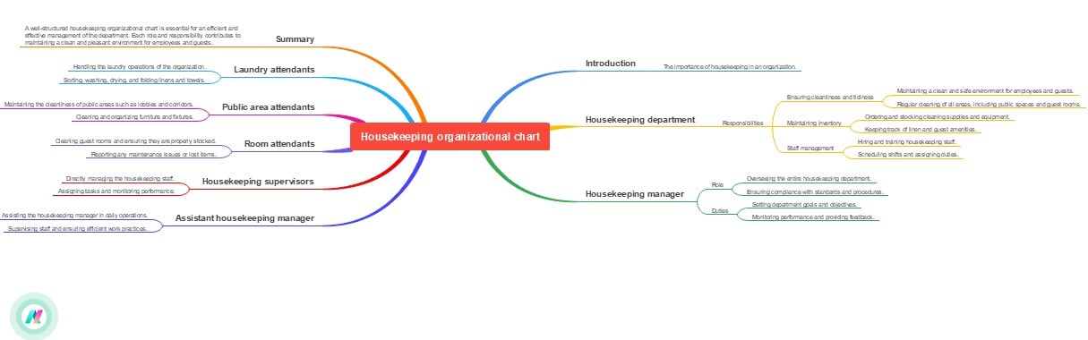 housekeeping organizational chart