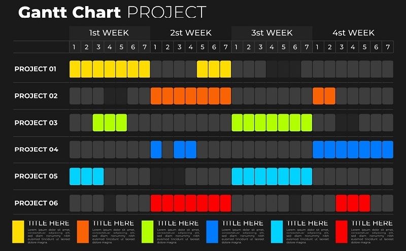 an example of a gantt chart