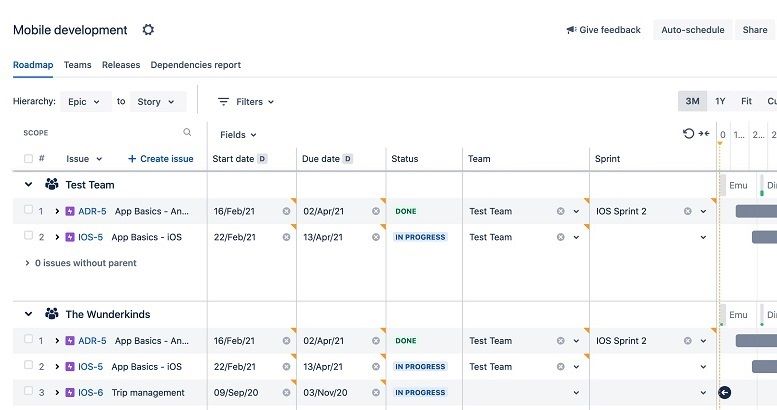 jira high level organization chart