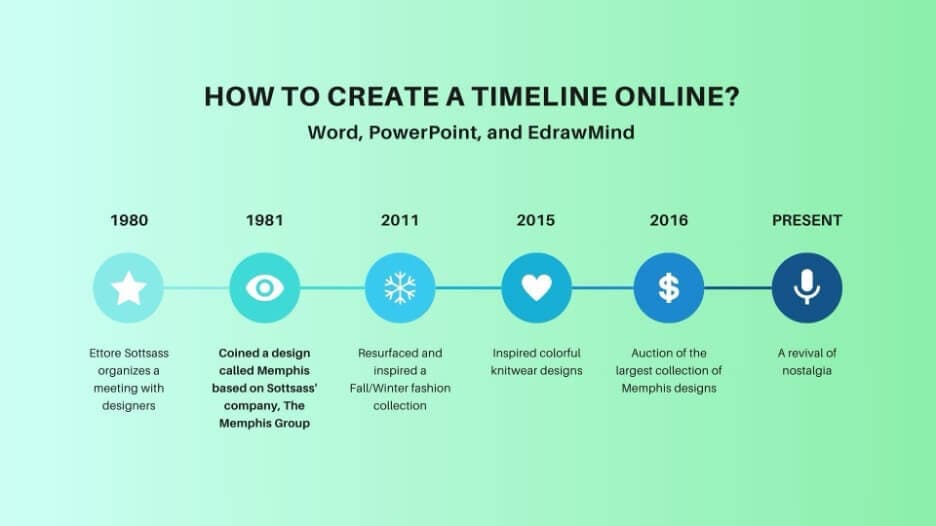 digital timeline makers