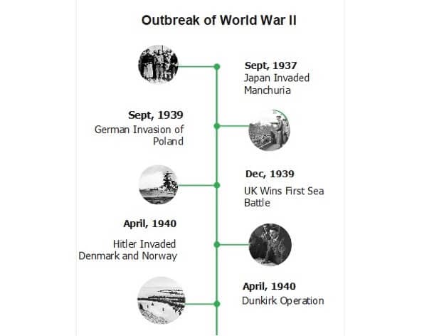 make a timeline online