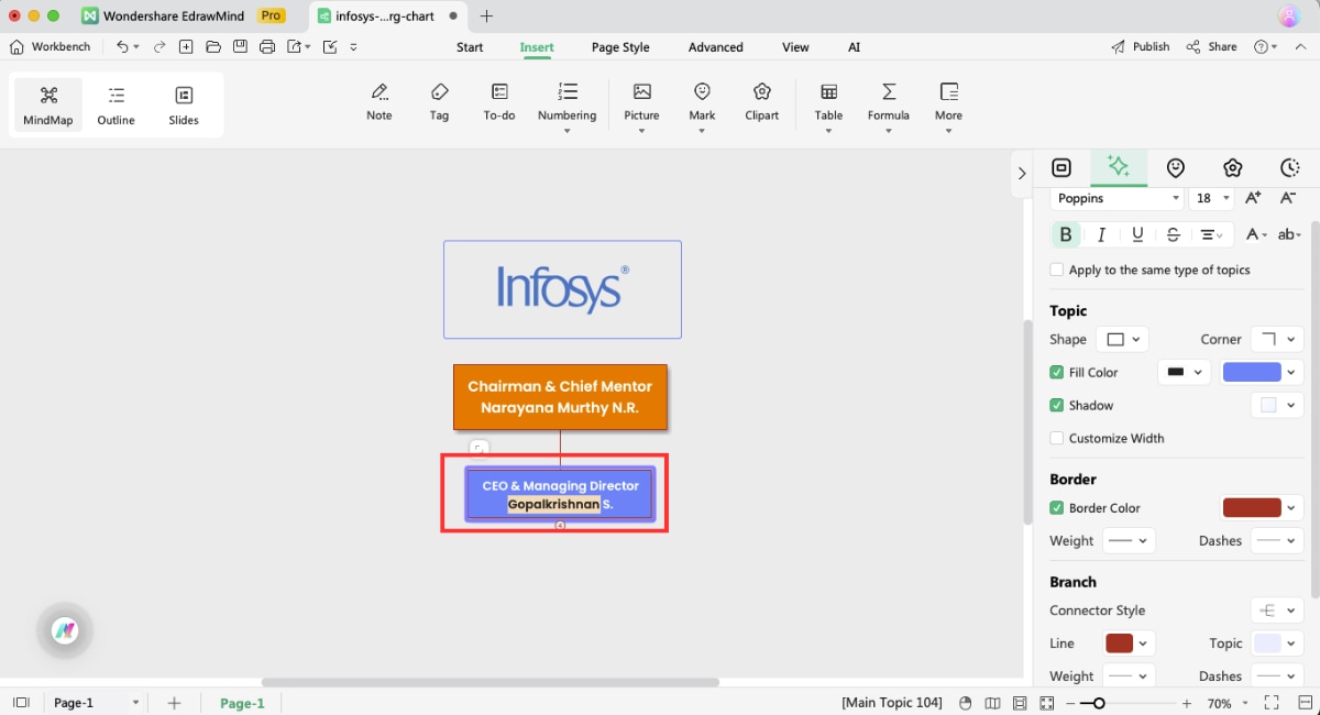 infosys org chart example