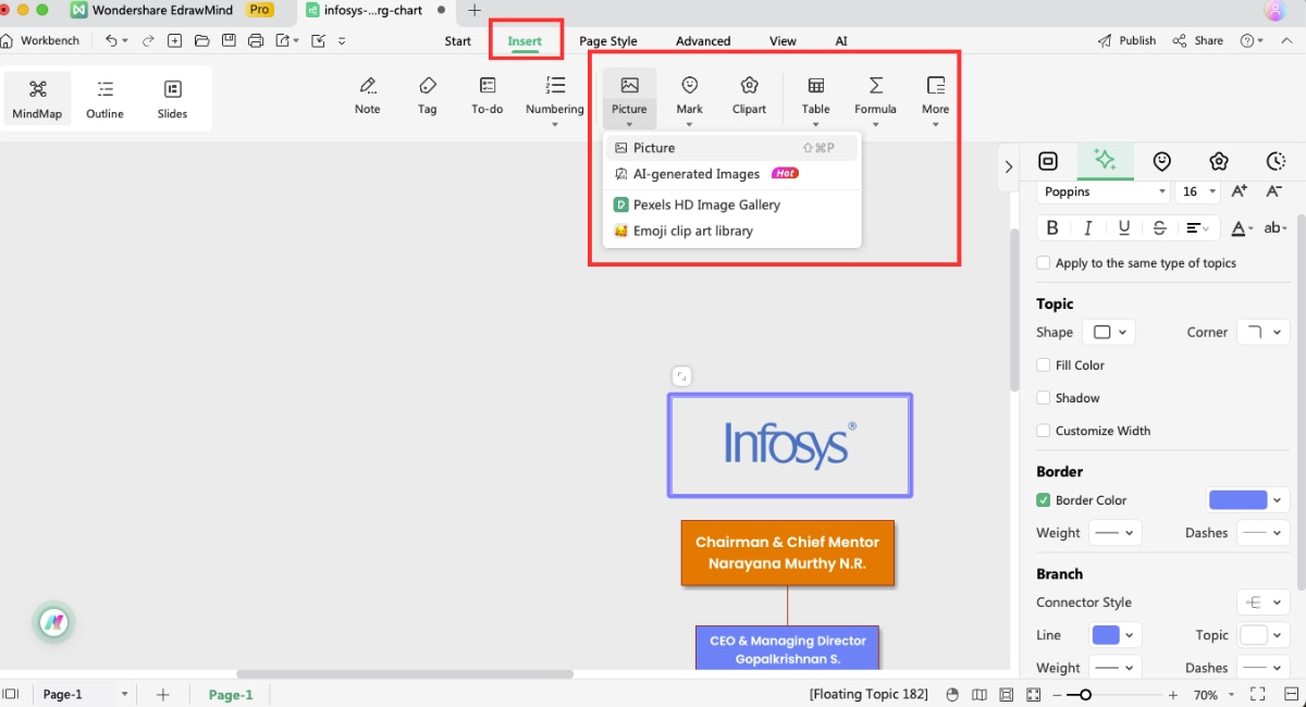 infosys org chart pictures