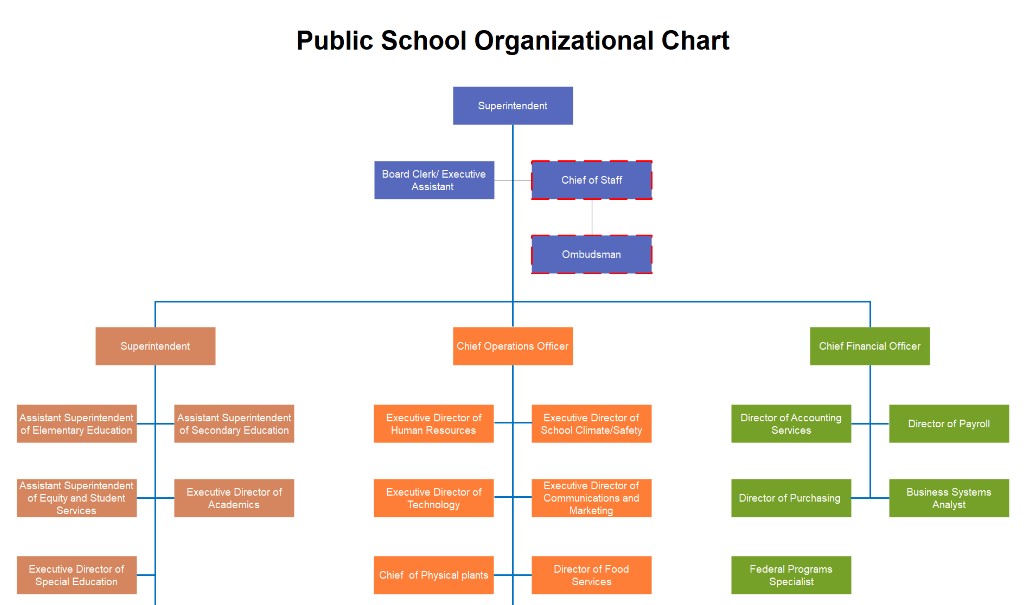 public school organizational chart
