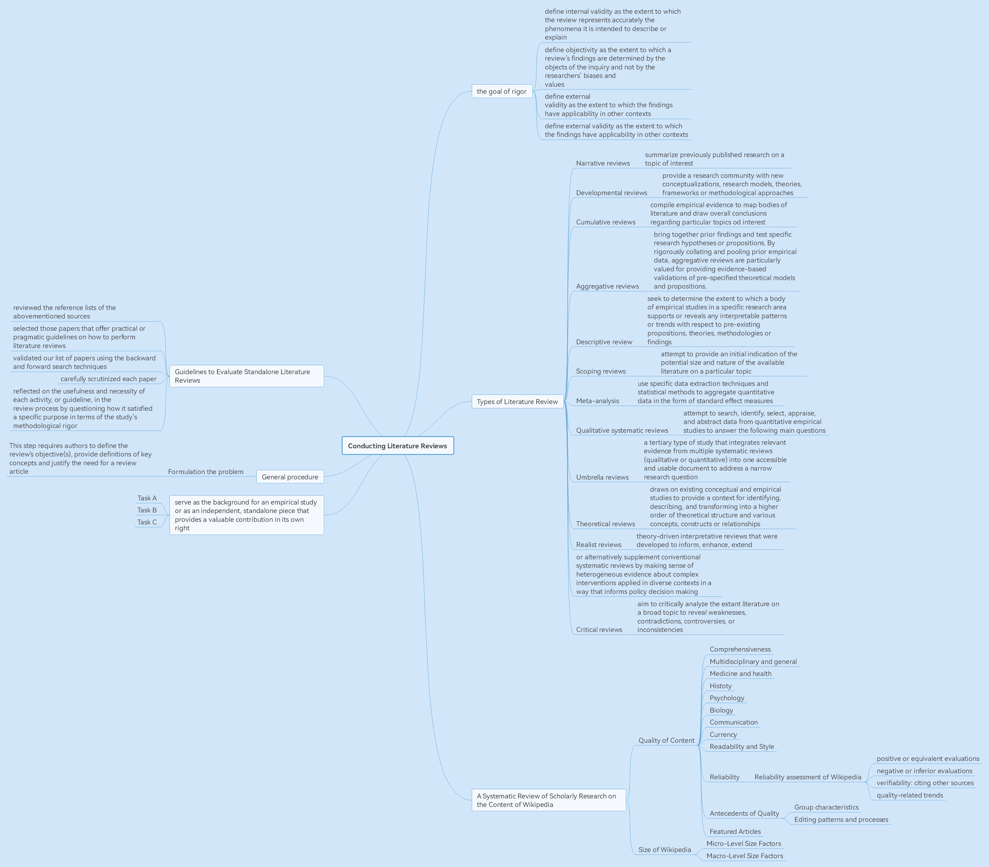 6 kostenlose Literatur Mind Maps Vorlagen & Beispiele in 2025