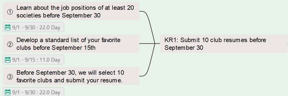 set dependencies