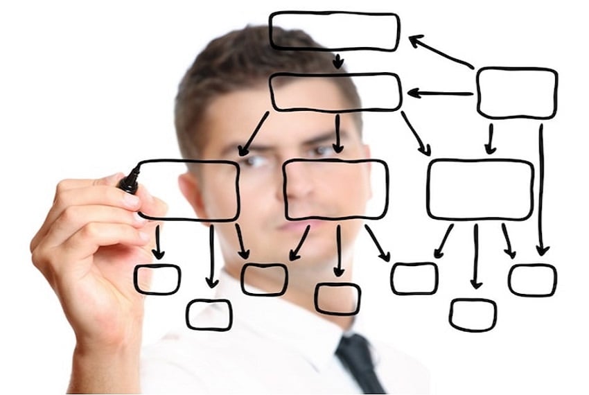 person using mind maps