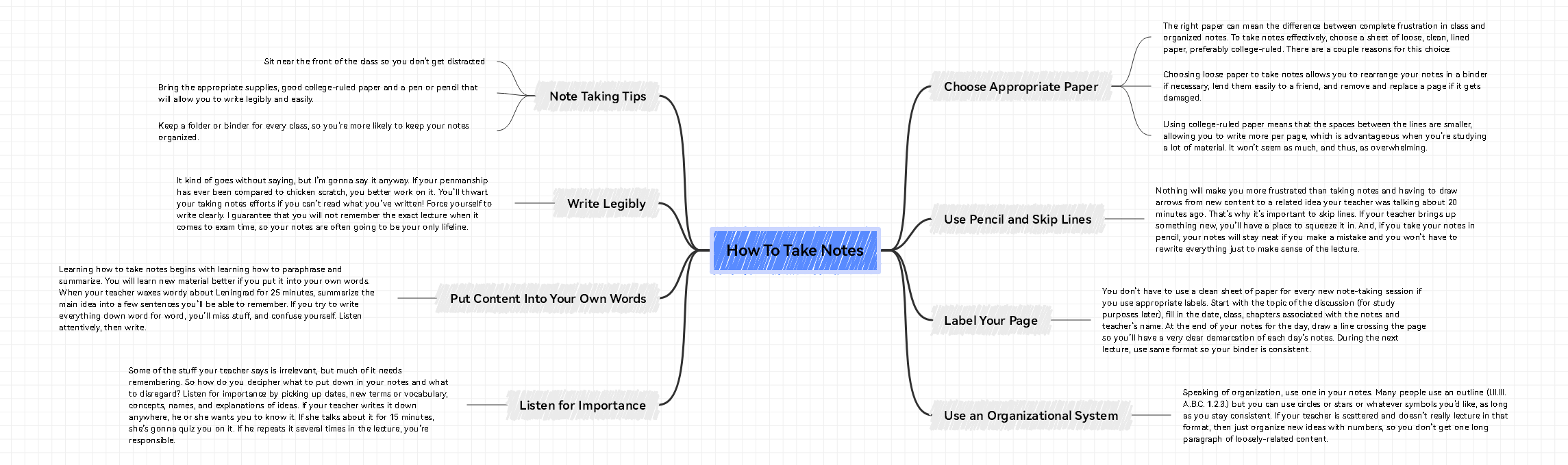 Note-Taking With Mind Maps