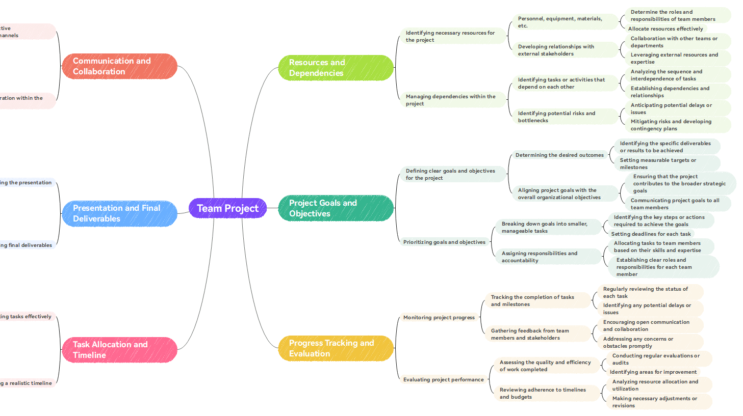 Projetos em grupo