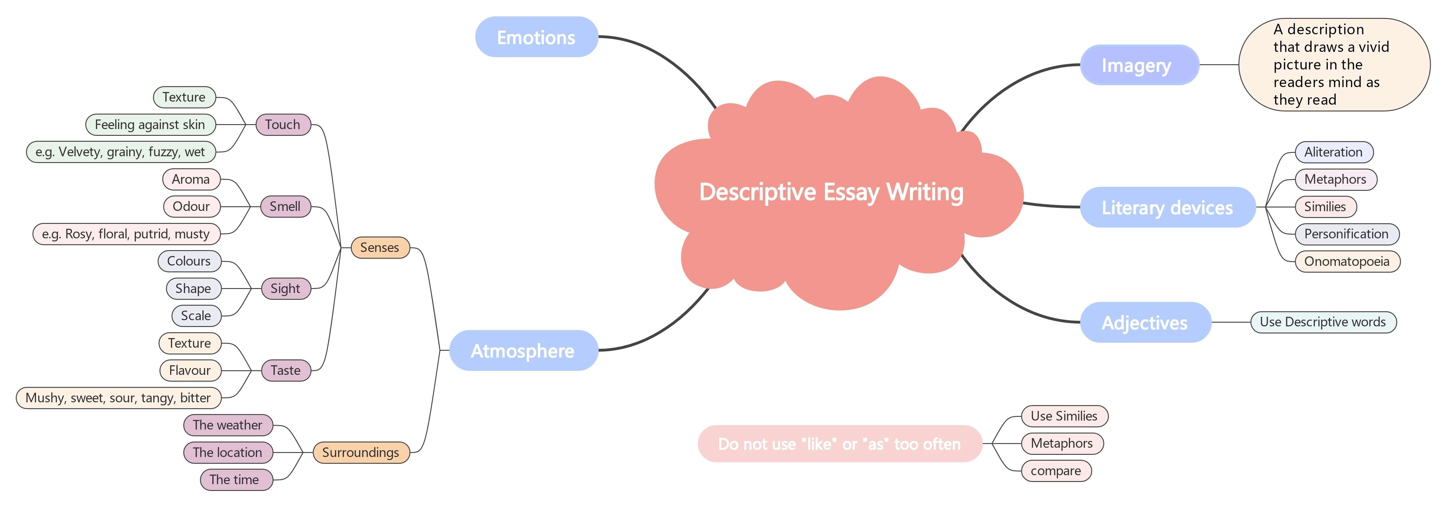  descriptive writing