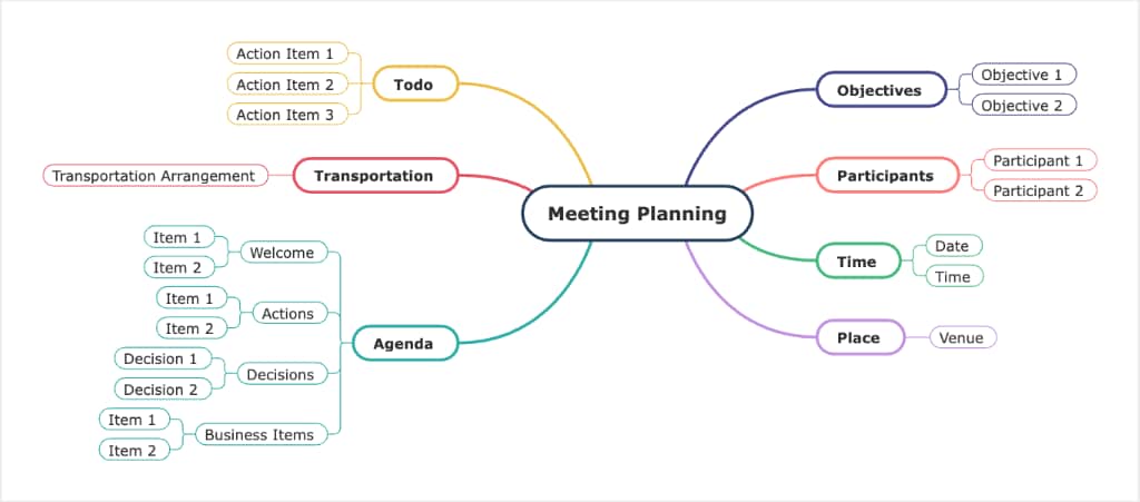 Agenda de reuniões