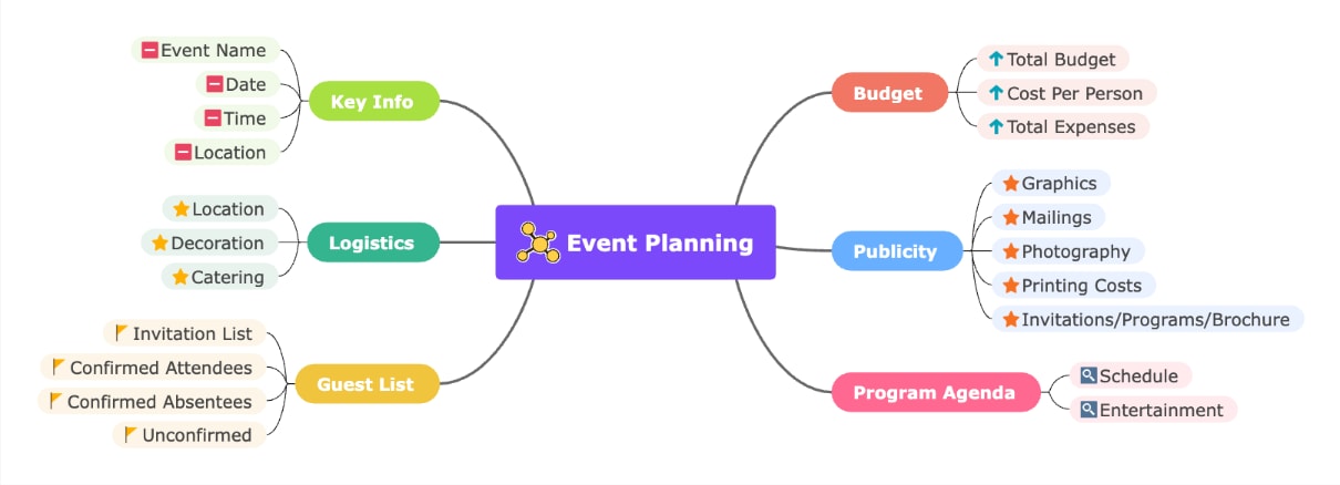 Planejamento de eventos