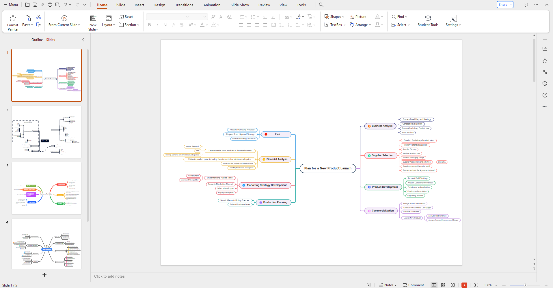 Product Plan Mind Map Template