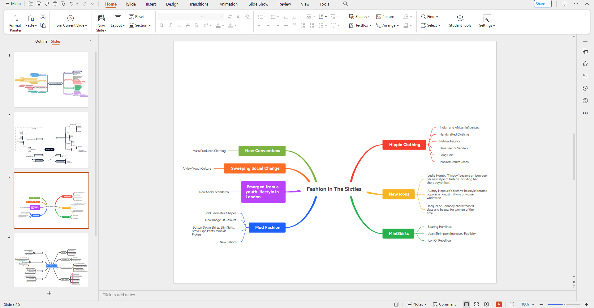 Time Management Mind Map Template